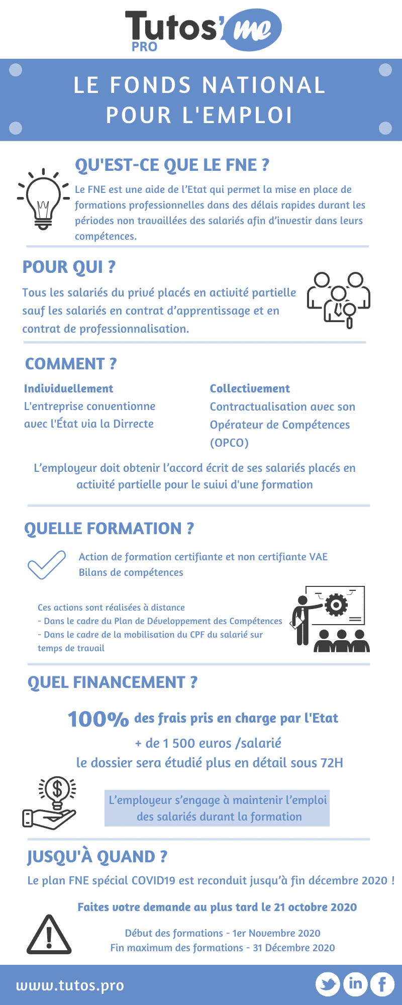 Infographie FNE - Covid - Fonds National pour l'emploi 