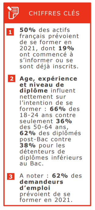 Les chiffres clés de la formation en 2021